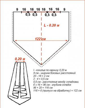 Шьем ламбрекен самостоятельно