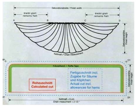 Гардины на скошенные окна своими руками