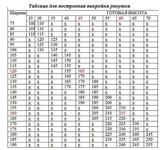 Гардины на скошенные окна своими руками
