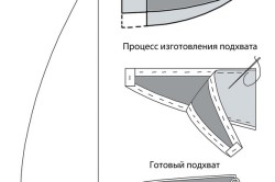 Схема процесса изготовления подхвата в классическом стиле