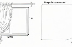 Схема выкройки штор на кухню