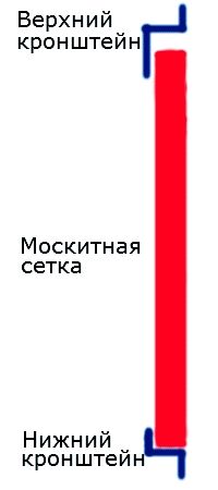 Виды крепления для москитных сеток на пластиковые окна