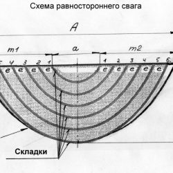 Как сделать карниз своими руками