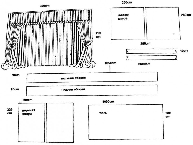 Выкройки штор – с чего начать и о чем следует знать новичку, приступая к работе? (111 фото)