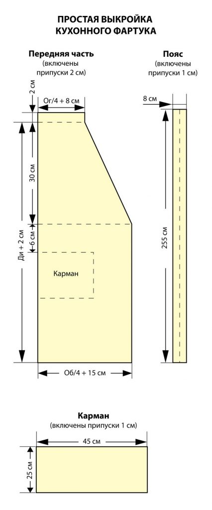 Выкройка кухонного фартука