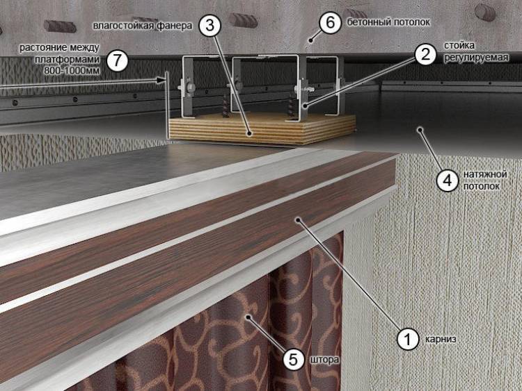 Карнизы для штор под натяжной потолок: потолочные, скрытые