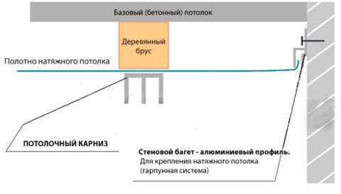 Гибкий потолочный карниз