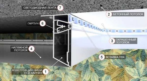 Карниз для подсветки натяжного потолка