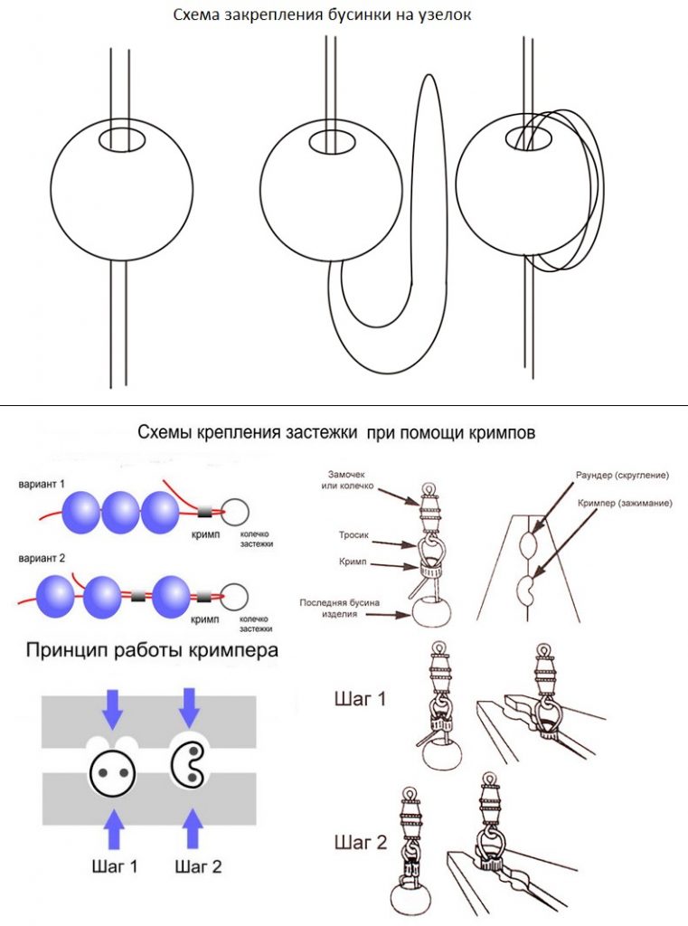 Схемы закрепления висюлек на самодельной шторе для двери
