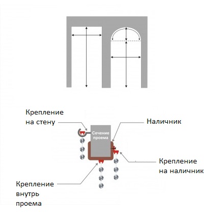 Варианты закрепления самодельной шторы в дверном проеме