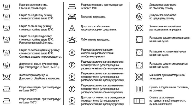 Расшифровка обозначений на бирках тканевых изделий