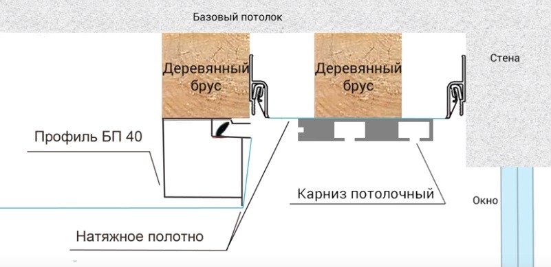 установить карниз на натяжной потолок
