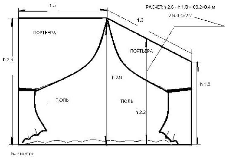выкройка со скосом