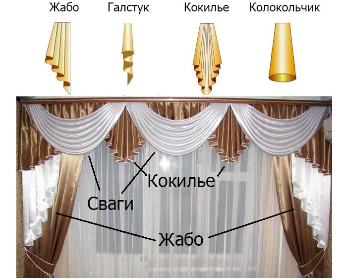 элементы ламбрекена