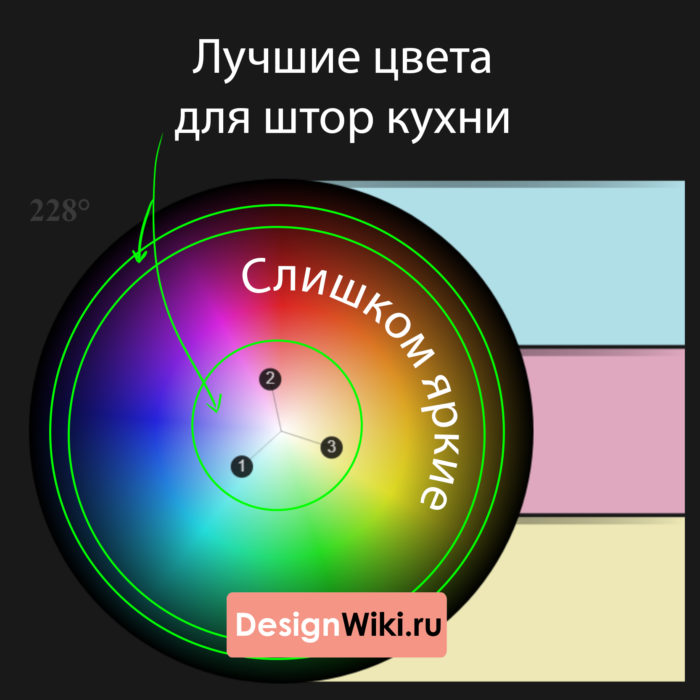 Кружок для выбора цвета штор на кухню #kitchen #шторы