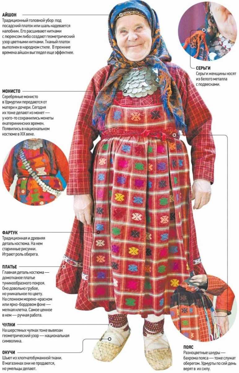 Выкройка красивого фартука для кухни для кухни своими руками