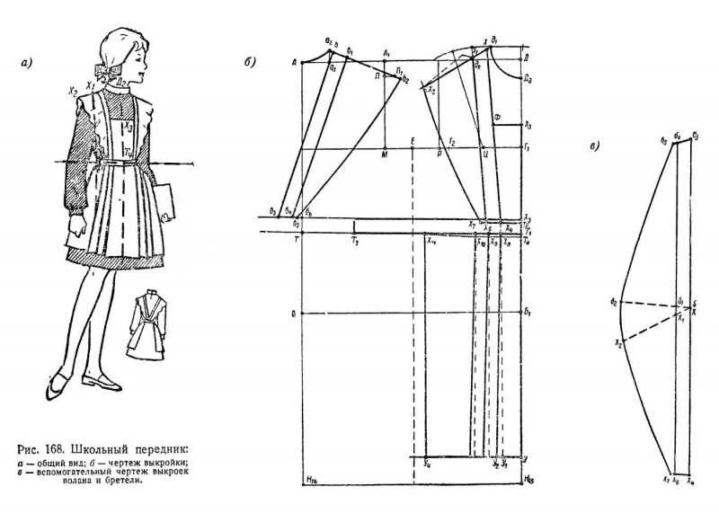 Выкройка красивого фартука для кухни для кухни своими руками