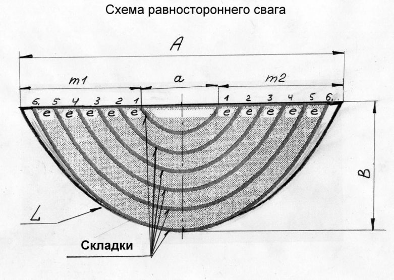 Как сшить шторы с ламбрекеном своими руками