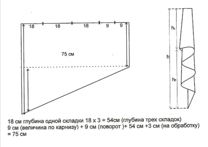 Модные ламбрекены