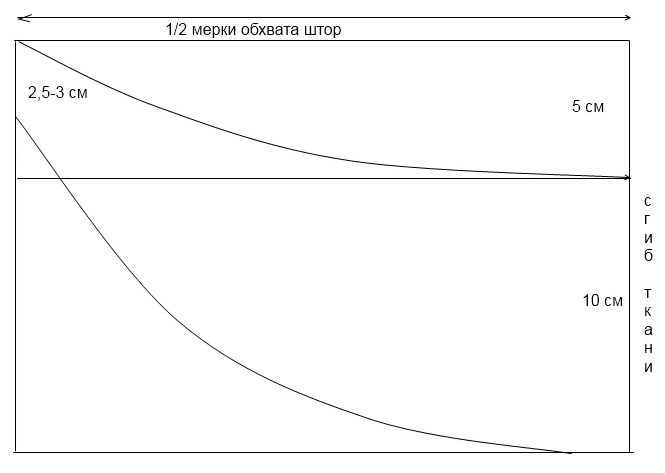 Подхваты для штор своими руками из ткани с выкройками