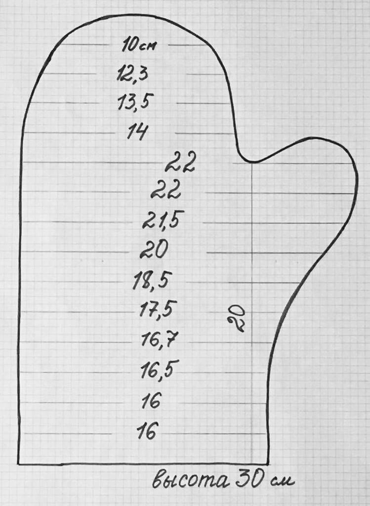 Прихватки своими руками - схемы и мастер-классы по выкройке прихваток для кухник