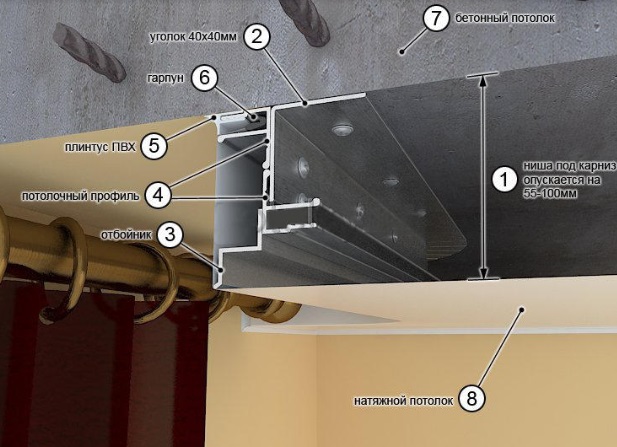 Какой карниз лучше при натяжном потолке
