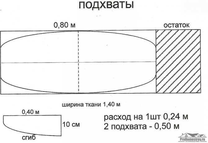 Подхваты для штор: фото в интерьере, как сшить своими руками, выкройки