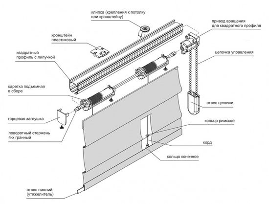 kak-krepyatsya-rimskie-shtory_1